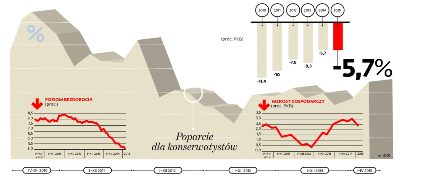 2169310-poparcie-dla-konserwatystow.jpg