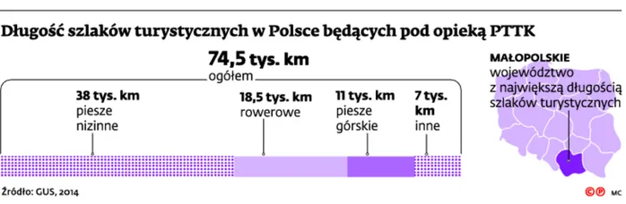 2170516-dlugosc-szlakow-turystycznych.jpg