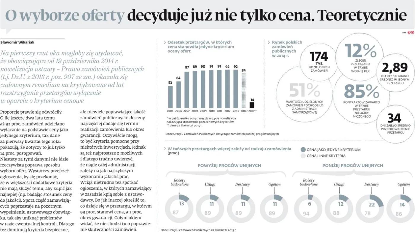 2175728-o-wyborze-oferty-decyduje-juz.jpg