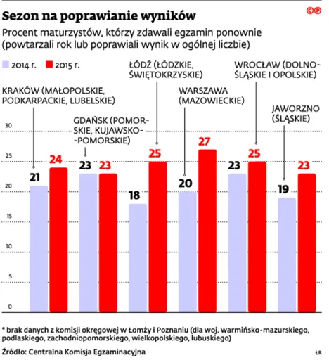2178599-sezon-na-poprawianie-wynikow.jpg