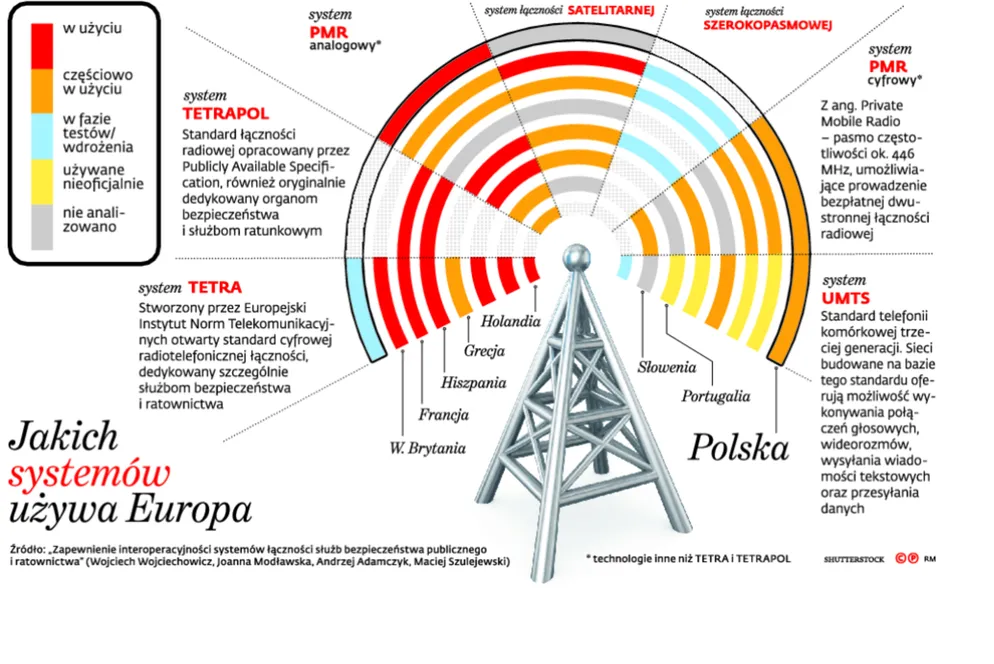 2178673-jakich-systemow-uzywa-europa.jpg