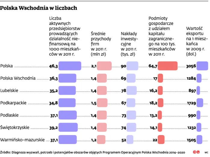 2191689-polska-wschodnia-w-liczbach.jpg