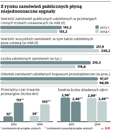 2191729-z-rynku-zamowien-publicznych.jpg