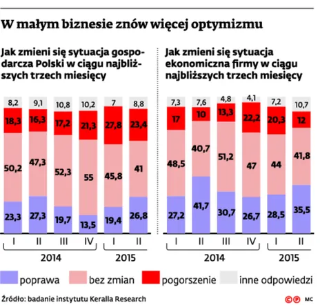 2192000-w-malym-biznesie-znow-wiecej.jpg