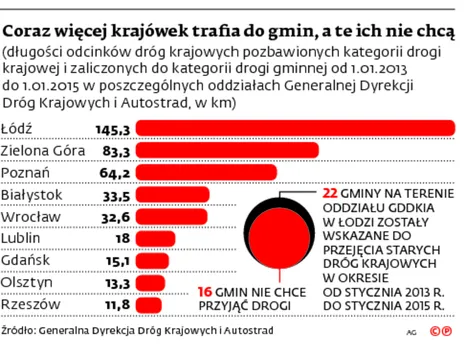 2193008-coraz-wiecej-krajowek-trafia.jpg