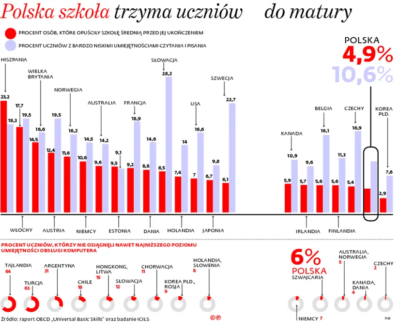 2200383-polska-szkola-trzyma-uczniow.jpg