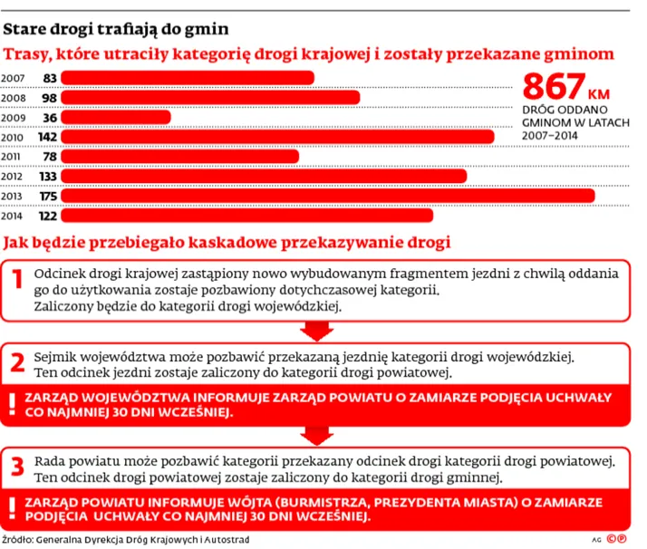 2200764-stare-drogi-trafiaja-do-gmin.jpg