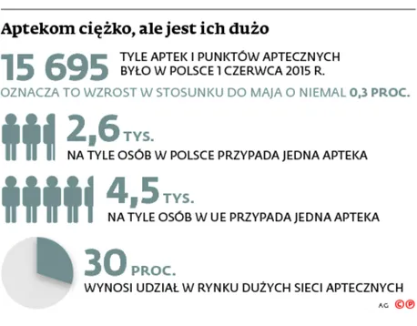 2201777-aptekom-ciezko-ale-jest-ich.jpg
