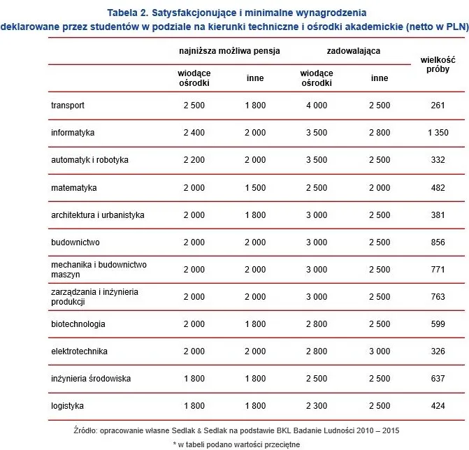 2202246-satysfakcjonujace-i-minimalne.jpg