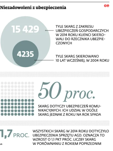 2205649-niezadowoleni-z-ubezpieczenia.jpg