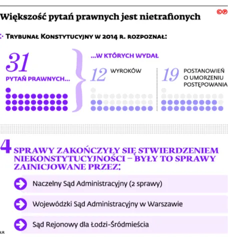 2207102-wiekszosc-pytan-prawnych-jest.jpg