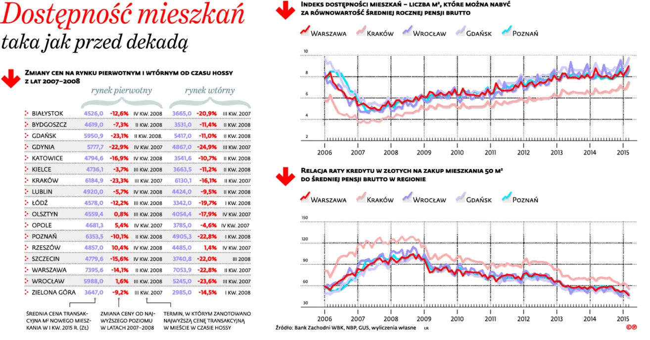 2208576-dostepnosc-mieszkan-taka-jak.jpg