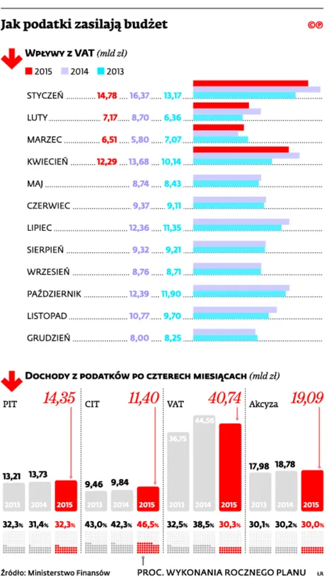 2210211-jak-podatki-zasilaja-budzet.jpg