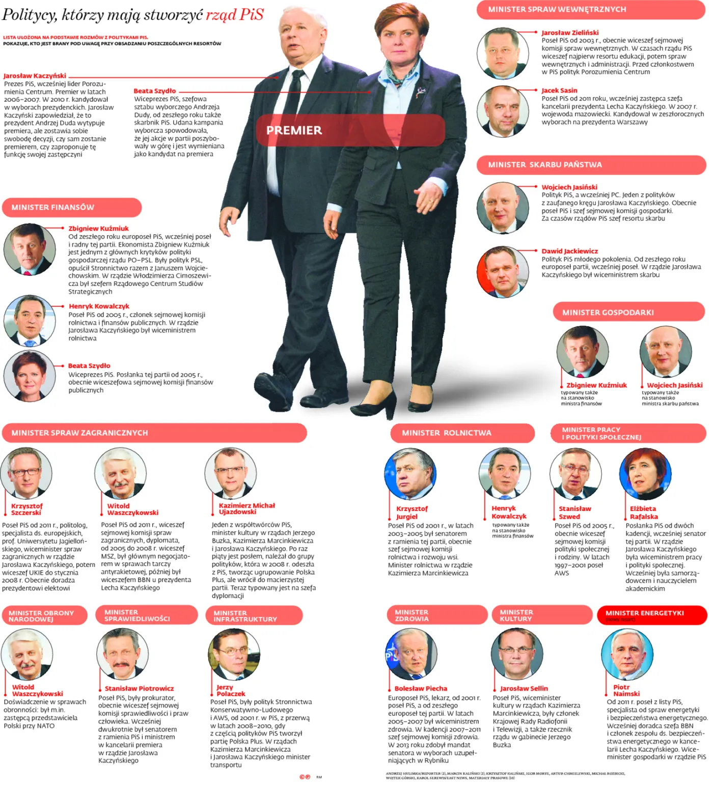 Politycy, którzy maja stworzyć rząd PiS