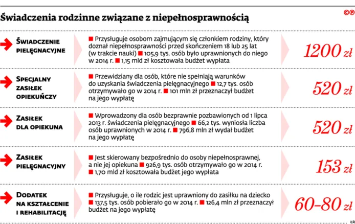 2218113-wiadczenia-rodzinne-zwiazane.jpg