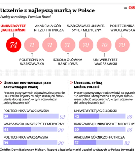 2224279-uczelnie-z-najlepsza-marka-w.jpg