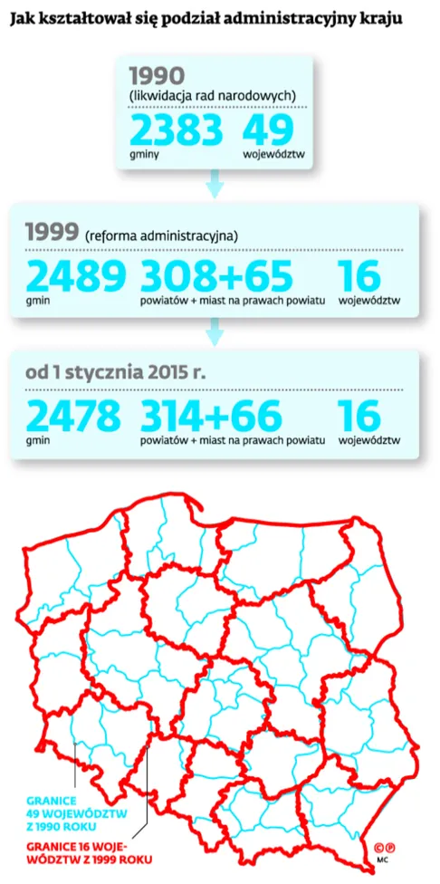 2226605-jak-ksztaltowal-sie-podzial.jpg
