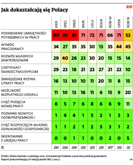 2228079-jak-doksztalcaja-sie-polacy.jpg