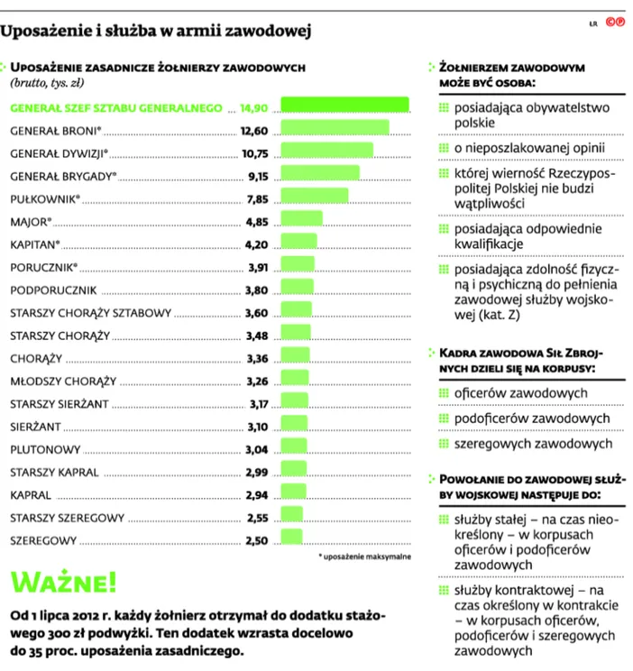 2232377-uposazenie-i-sluzba-w-armii.jpg