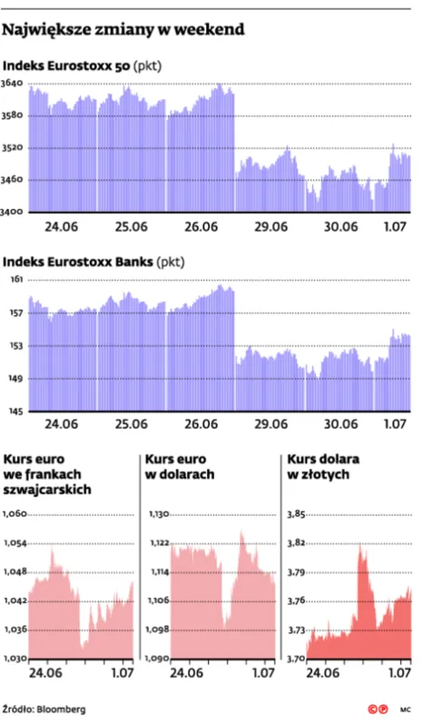 2234550-najwieksze-zmiany-w-weekend.jpg