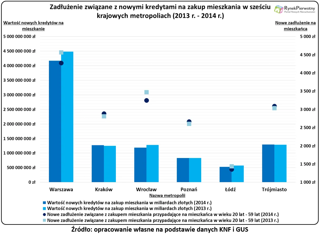2236739-zadluzenie-zwiazane-z-nowymi.png