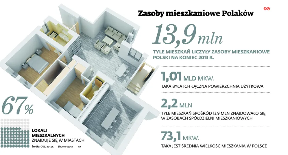 Za mały dług możesz stracić mieszkanie. Spółdzielnie licytują nieruchomości zgodnie z prawem?
