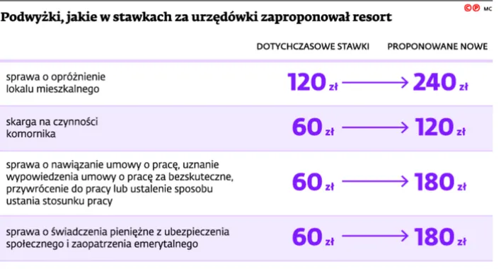 2242722-podwyzki-jakie-w-stawkach-za.jpg