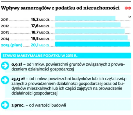 2245587-wplywy-samorzadow-z-podatku.jpg