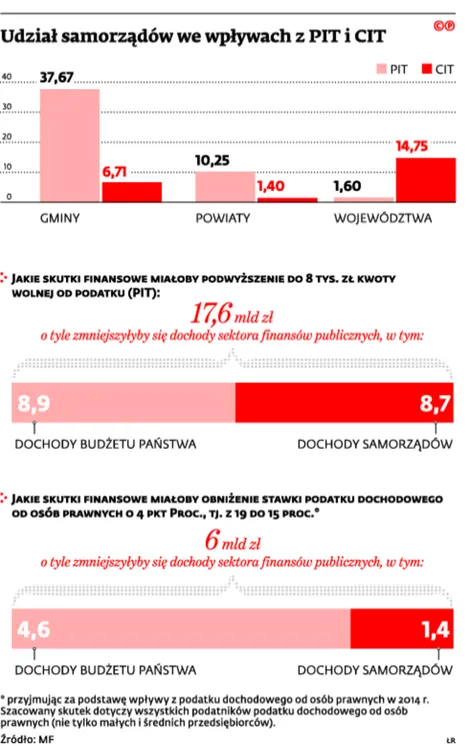 2252247-udzial-samorzadow-we-wplywach.jpg