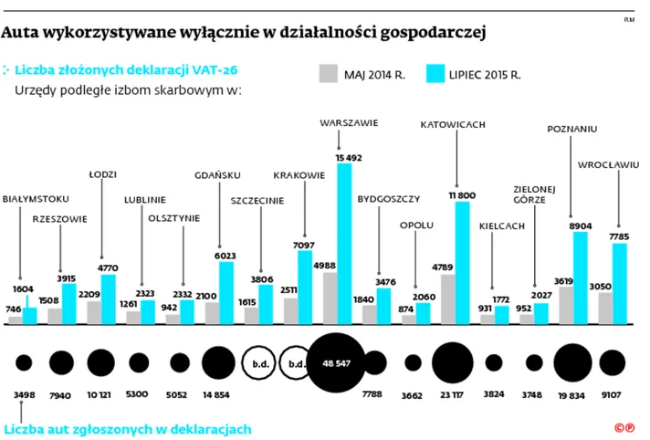 2259755-auta-wykorzystywane-wylacznie.jpg