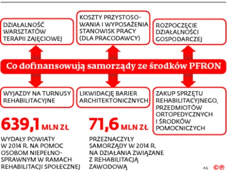 2259776-co-dofinansowuja-samorzady-ze.jpg