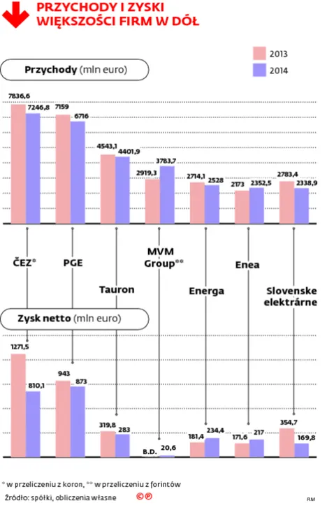 2259815-przychody-i-zyski-wiekszosci.jpg