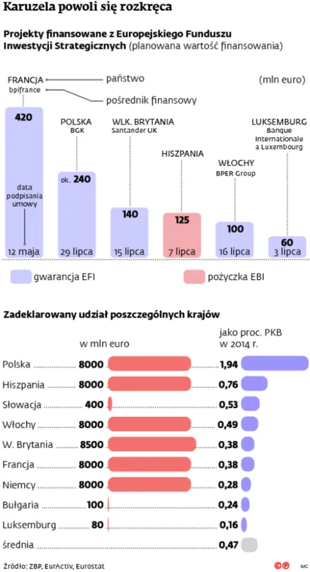 2260614-karuzela-powoli-sie-rozkreca.jpg