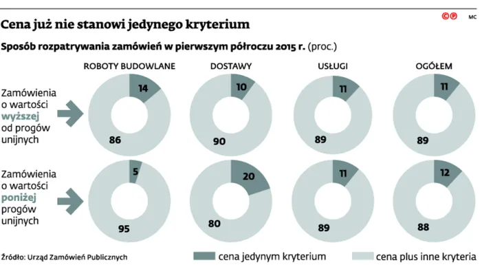 2260640-cena-juz-nie-stanowi-jedynego.jpg