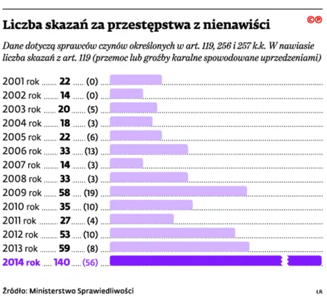 2261531-liczba-skazan-za-przestepstwa.jpg