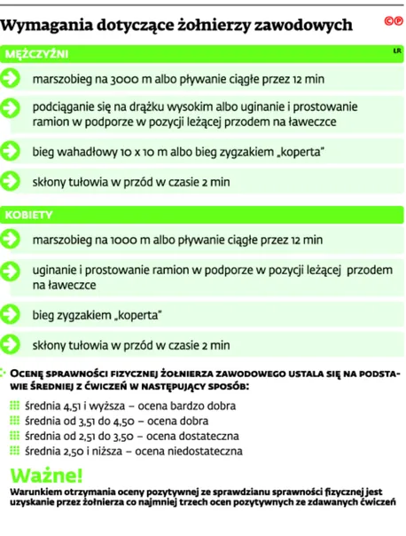 2261656-wymagania-dotyczace-zolnierzy.jpg