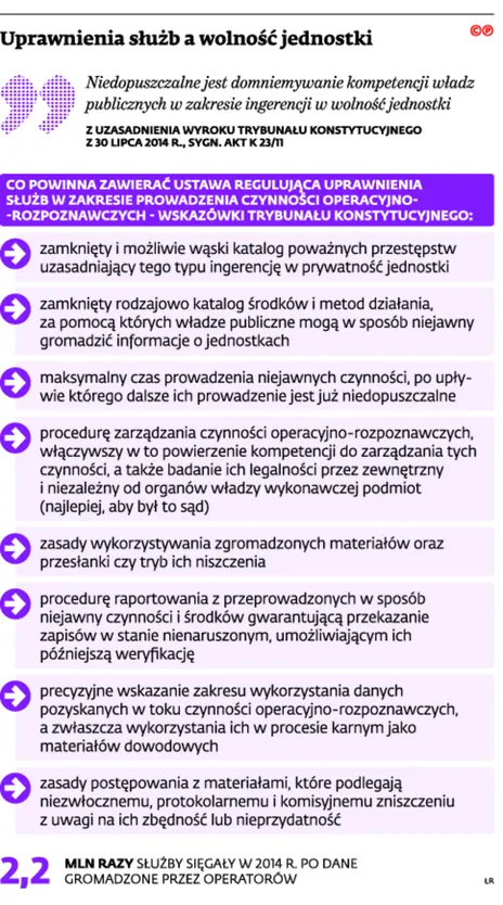 2263605-uprawnienia-sluzb-a-wolnosc.jpg