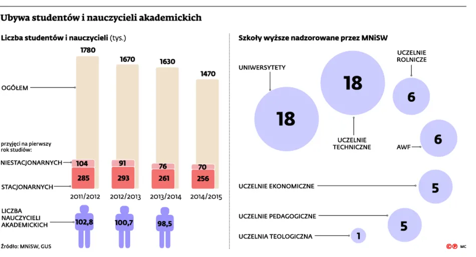 2263718-ubywa-studentow-i-nauczycieli.jpg