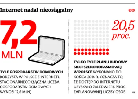 2265437-internet-nadal-nieosiagalny.jpg