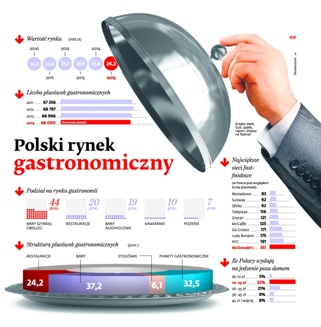2265475-polski-rynek-gastronomiczny.jpg