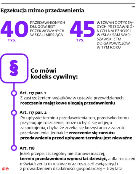 2266754-egzekucja-mimo-przedawnienia.jpg