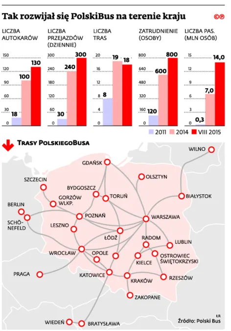 2273302-tak-rozwijal-se-polskibus-na.jpg