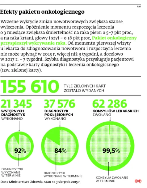 2276016-efekt-pakietu-onkologicznego.jpg