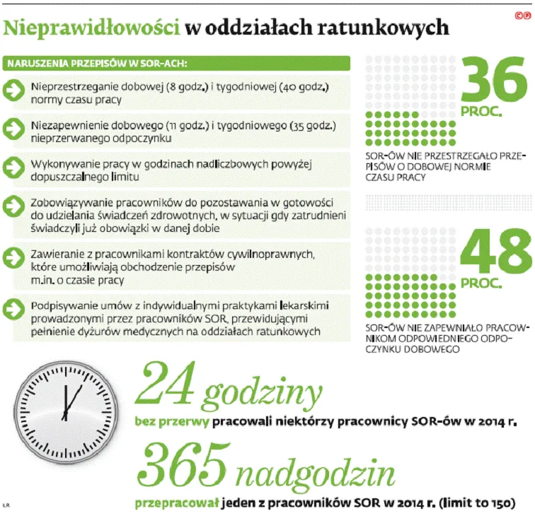 2278779-nieprawidlowosci-w-oddzialach.gif