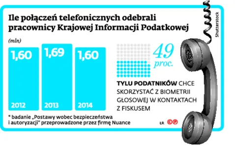 2282973-ile-polaczen-telefonicznych.jpg