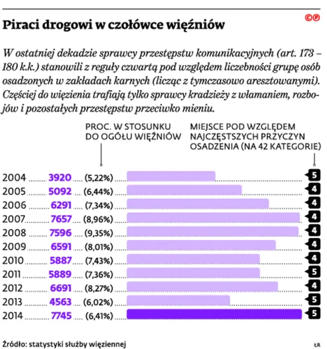 Będzie mniej zawiasów za wypadki