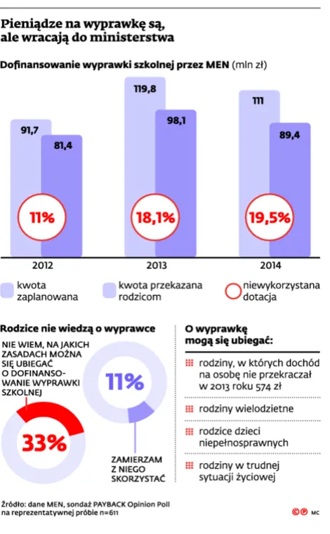 2285559-pieniadze-na-wyprawke-sa-ale.jpg