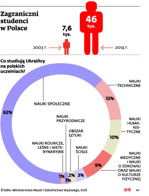 2286705-zagraniczni-studenci-w-polsce.jpg