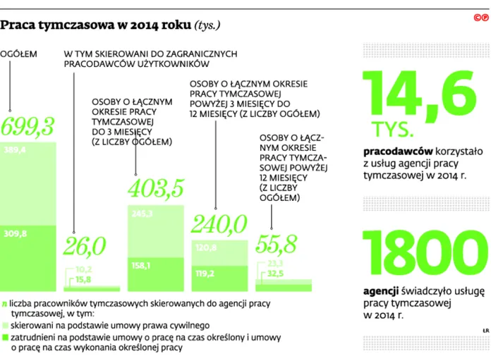 2290588-praca-tymczasowa-w-2014-roku.jpg