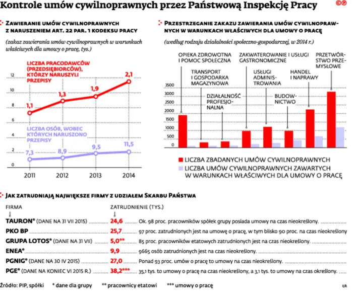 2290881-kontrole-umow-cywilnoprawnych.jpg